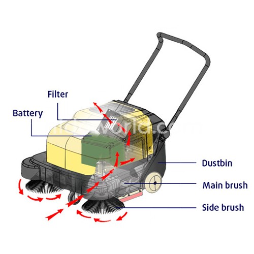 Walk behind Battery Operated Sweeper - Industrial Cleaning
