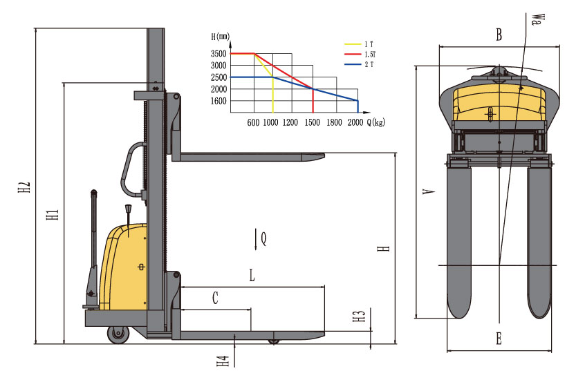 semi-electric-stackers