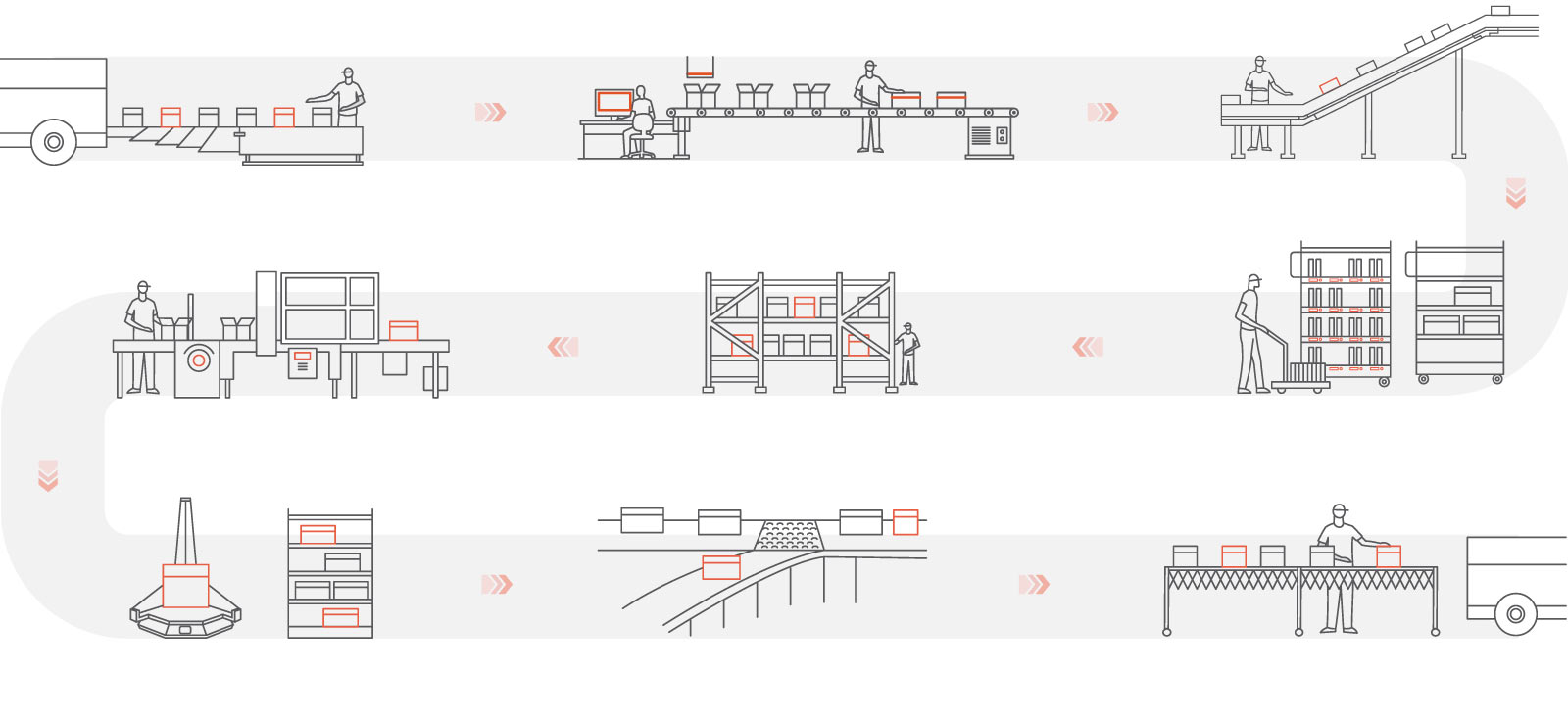 Solutions-by-process-flow