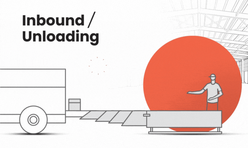 Inbound-process